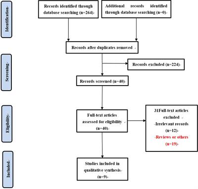 Quality evaluation of metabolic and bariatric surgical guidelines